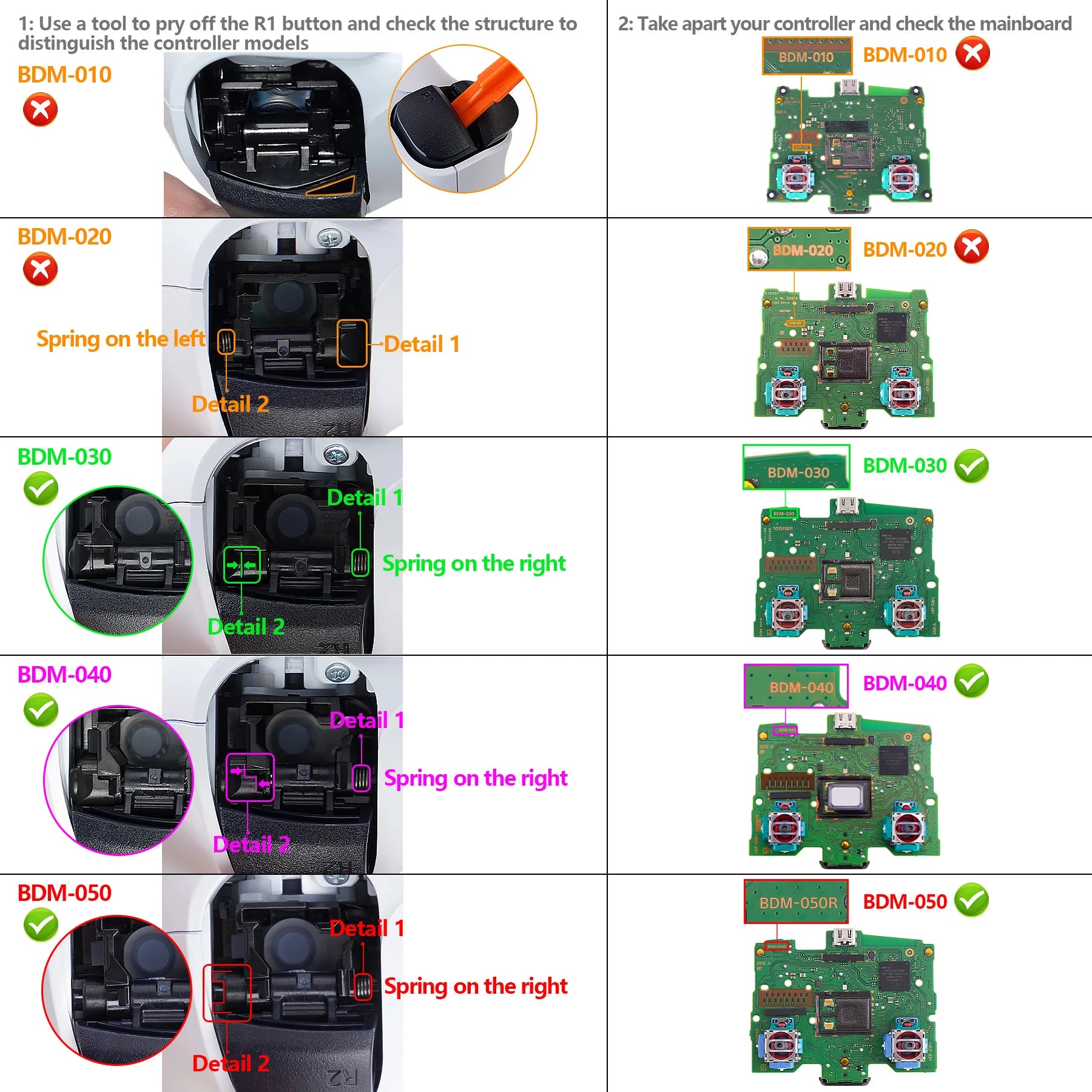 Back Paddles Programable RISE V3 Remap Kit for Ps5 Controller BDM-030/040/050, Upgrade Board Back Shell Back Button